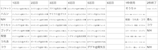 f:id:mobchara-buizu:20211113234551j:image f:id:mobchara-buizu:20211113234551j:image