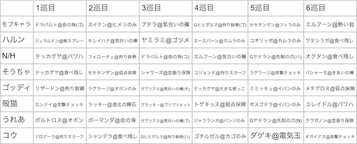 f:id:mobchara-buizu:20211114002904j:image f:id:mobchara-buizu:20211114002904j:image