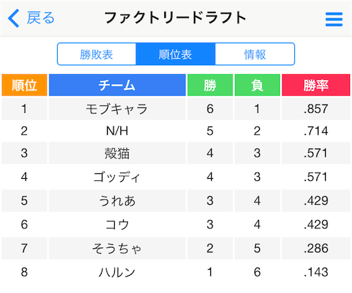 f:id:mobchara-buizu:20211215020600p:image f:id:mobchara-buizu:20211215020600p:image