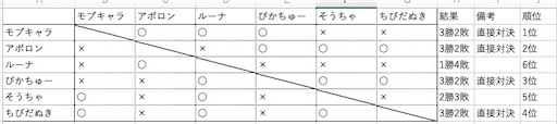 f:id:mobchara-buizu:20220810234845j:image f:id:mobchara-buizu:20220810234845j:image