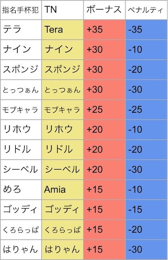f:id:mobchara-buizu:20220919124425j:image f:id:mobchara-buizu:20220919124425j:image