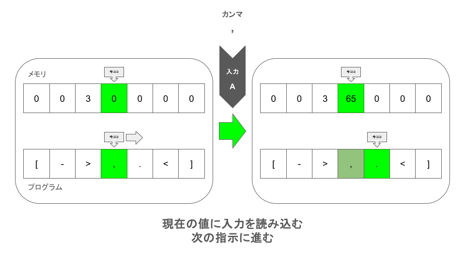 実践リアルタイムプログラミング技法 TypeScript の型レベルプログラミングで Brainf**k - Mobile Factory
