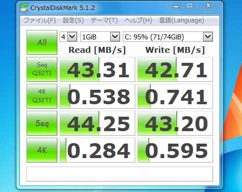HDDの読み書き速度