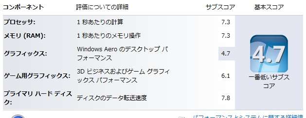 SSD換装後のディスクのデータ転送速度の点数