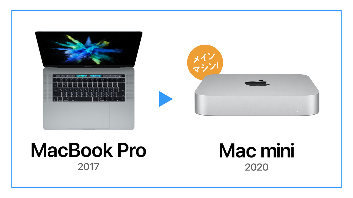 Apple macmini サブ用や初心者のかたにもどうぞ！ Apple macmini サブ用や初心者のかたにもどうぞ！