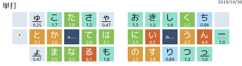 f:id:mobitan:20191031190046p:plain