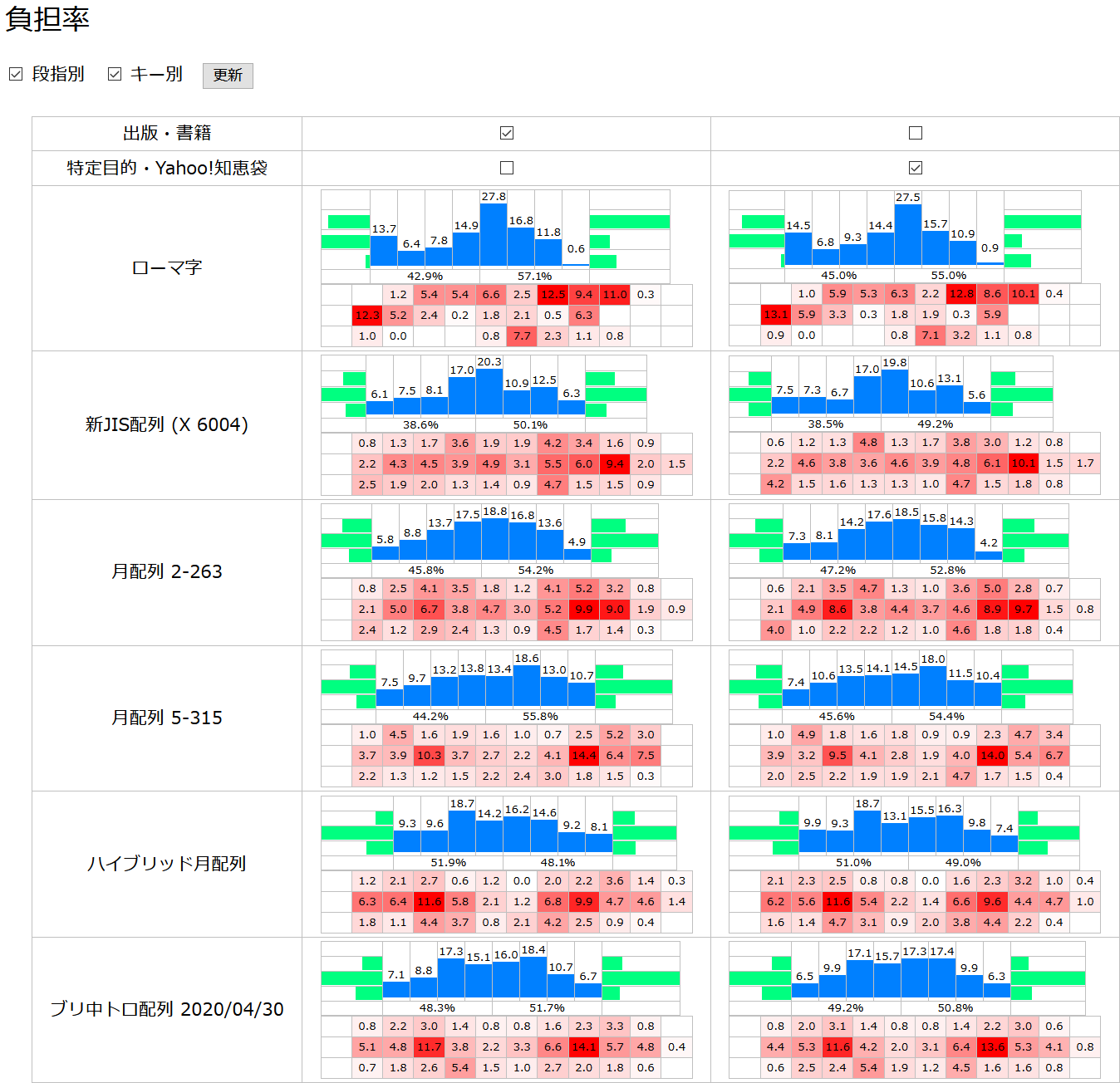 f:id:mobitan:20200430070606p:plain