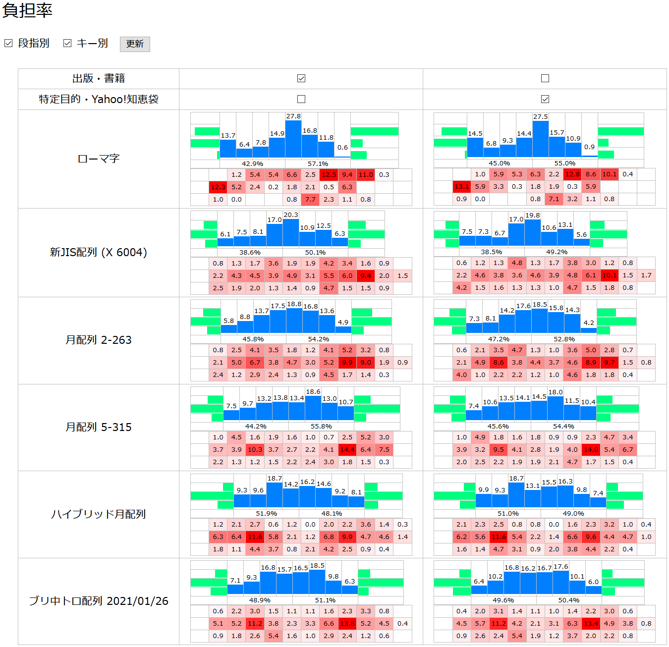 f:id:mobitan:20210126191048p:plain