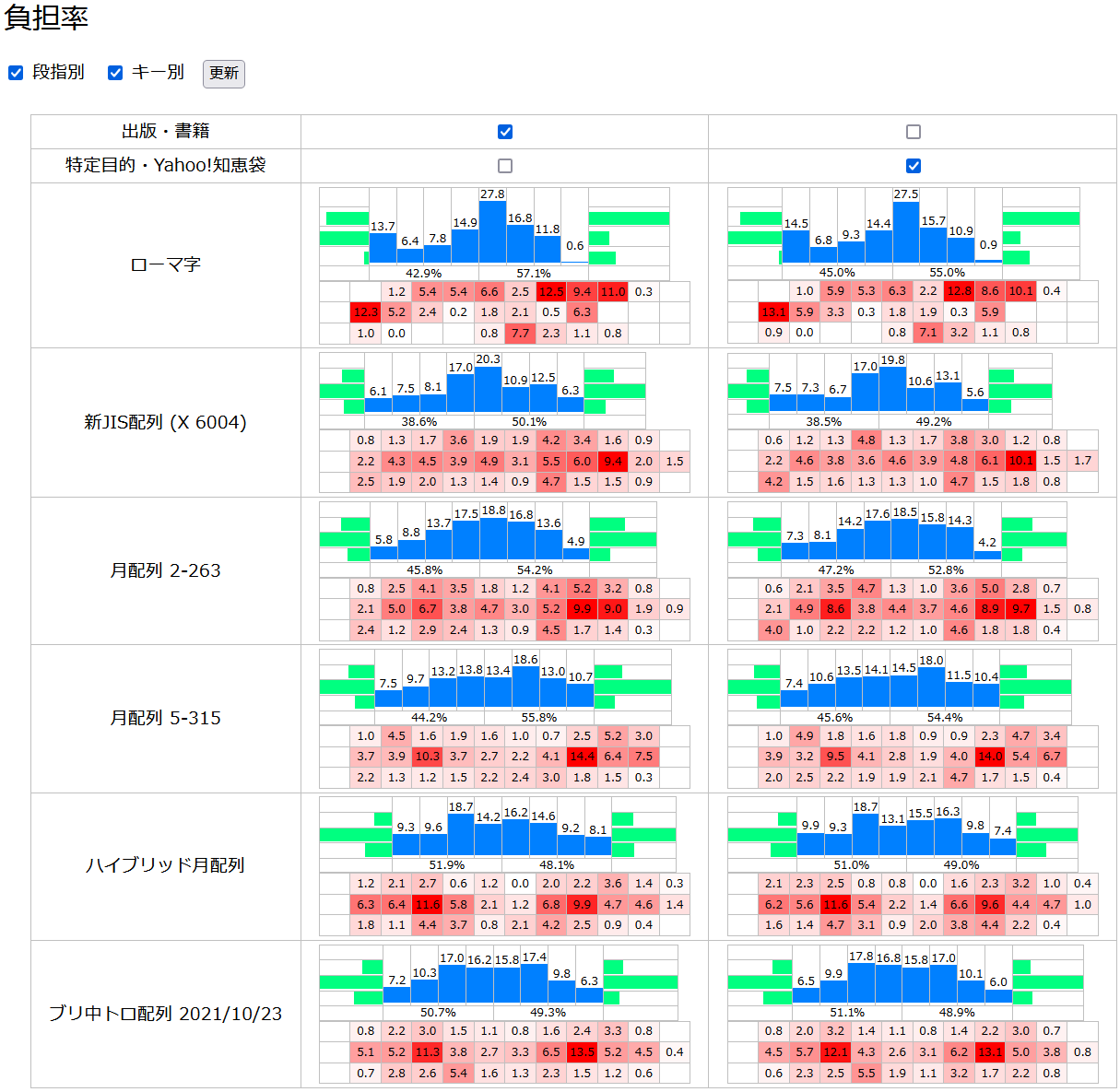 f:id:mobitan:20211023052653p:plain