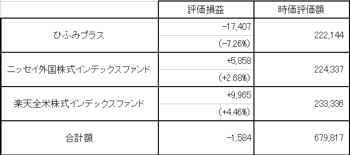 f:id:mocatatou:20190224202141p:plain