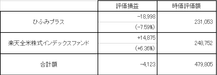 f:id:mocatatou:20190317213126p:plain f:id:mocatatou:20190317213126p:plain