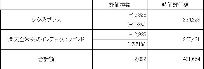 f:id:mocatatou:20190330004446p:plain f:id:mocatatou:20190330004446p:plain