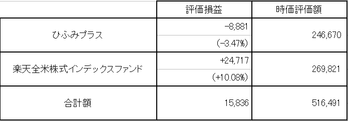 f:id:mocatatou:20190501004148p:plain f:id:mocatatou:20190501004148p:plain