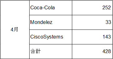 f:id:mocatatou:20190501005534p:plain f:id:mocatatou:20190501005534p:plain