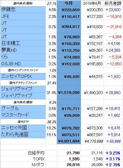 f:id:mocchee:20191013094449j:plain