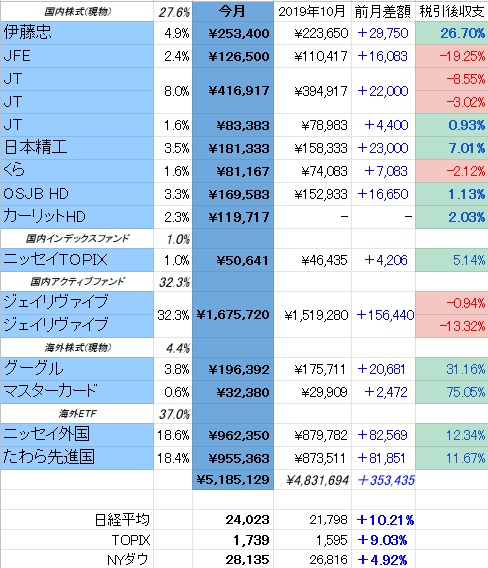 f:id:mocchee:20191215134055j:plain f:id:mocchee:20191215134055j:plain