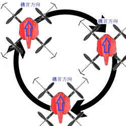 ドローン　サークル軌道