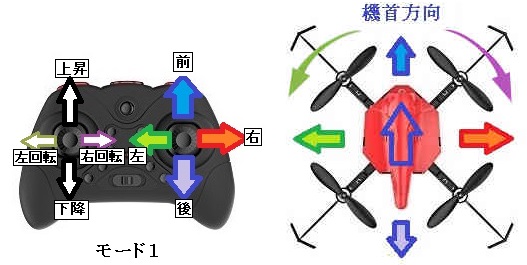 ドローン　操作