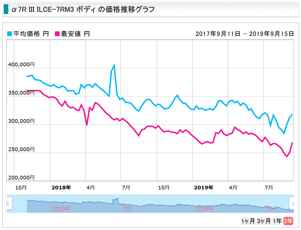 f:id:mocchipa:20190910180427j:plain