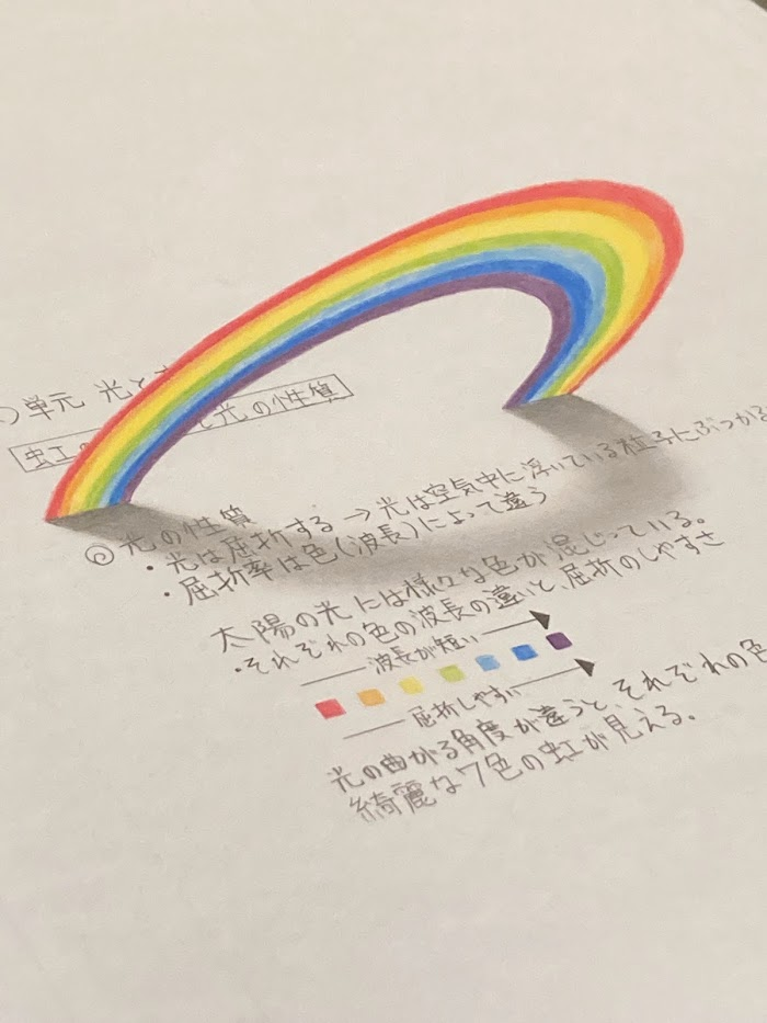 f:id:mocchipa:20220326174534p:plain
