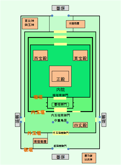 【神宮月間2】皇大神宮(正宮)御垣内-内宮- - 桔梗屋 御朱印の旅