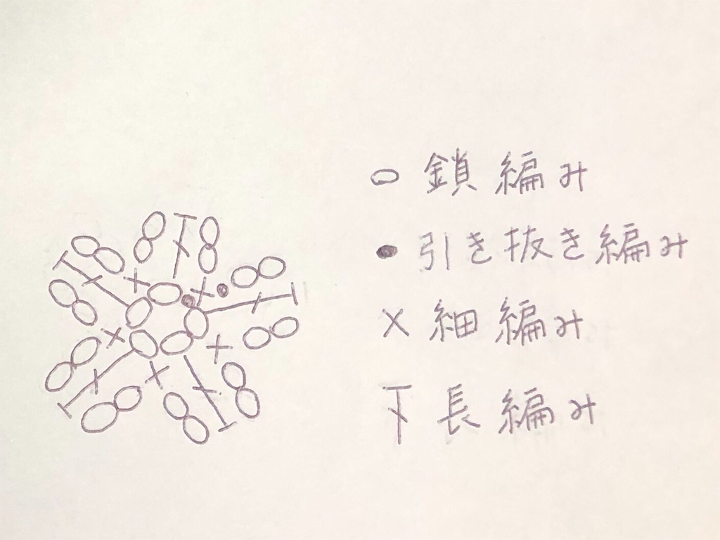 f:id:mocharina09:20200225192822j:image f:id:mocharina09:20200225192822j:image