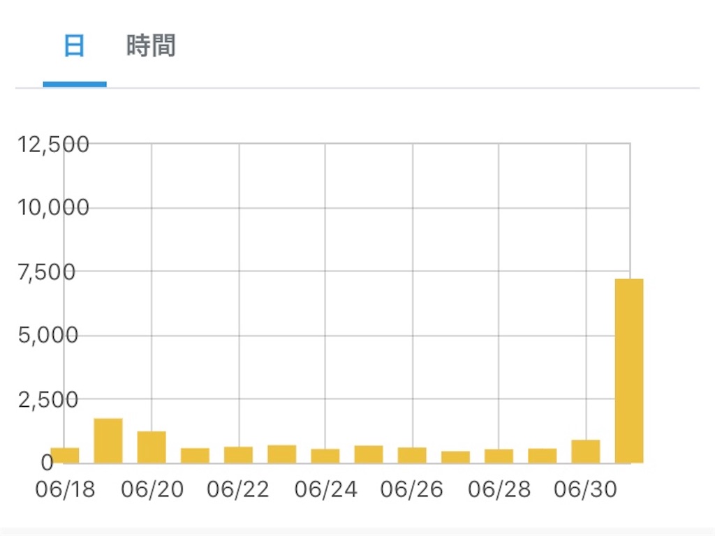 f:id:mocharina09:20200702161609j:image f:id:mocharina09:20200702161609j:image