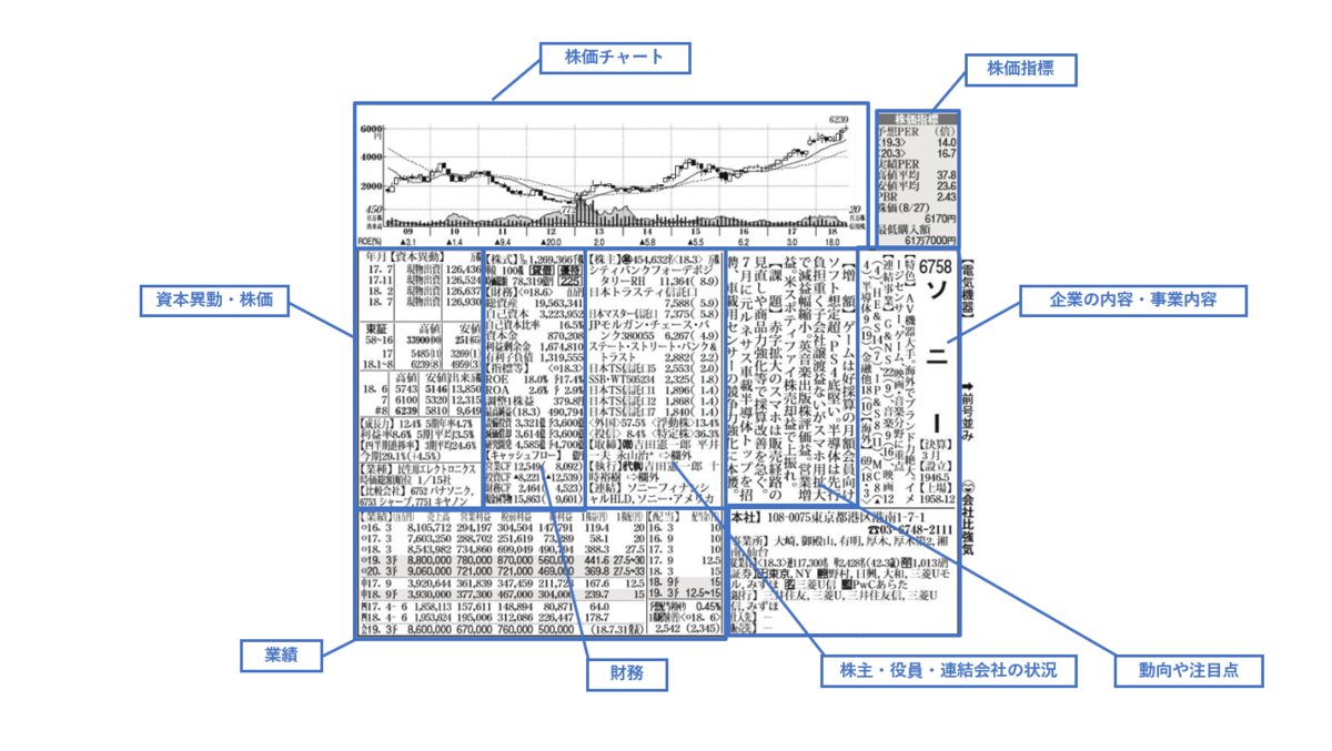 会社四季報の見方 - もち株研究所