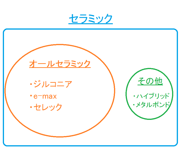 f:id:mochii100415:20181019174825p:plain