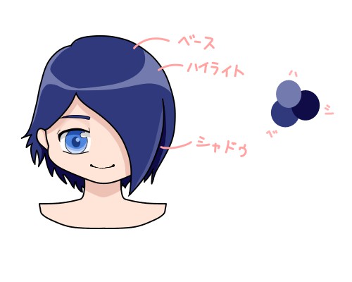 髪の塗り方の種類 もちまるのブログ
