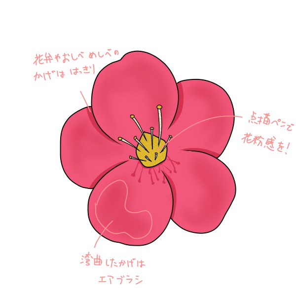 簡単な梅の花の描き方 もちまるのブログ