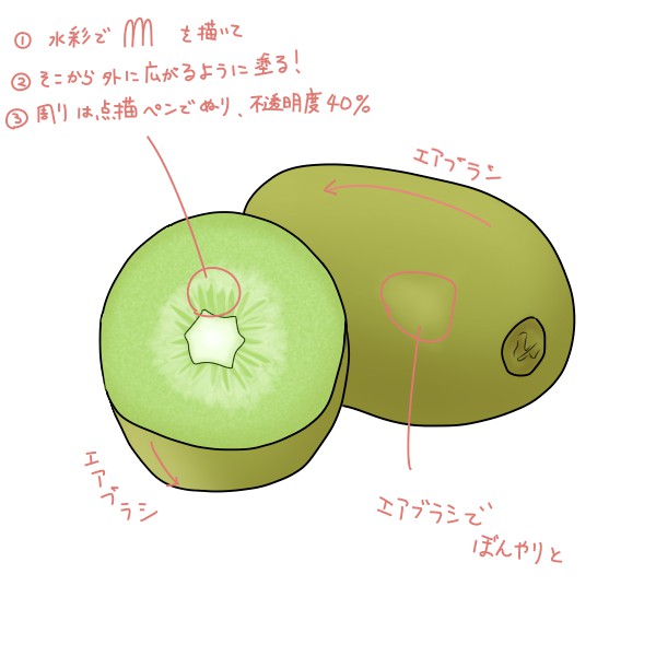 簡単なキウイの描き方 もちまるのブログ