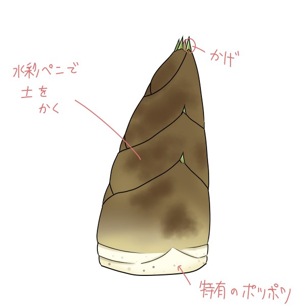 f:id:mochimarublognet:20210412100031j:plain