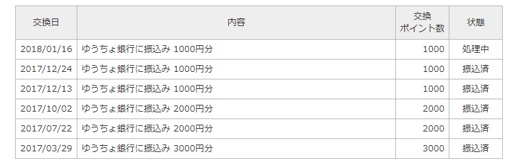 f:id:mochimochin:20180208093558j:plain f:id:mochimochin:20180208093558j:plain