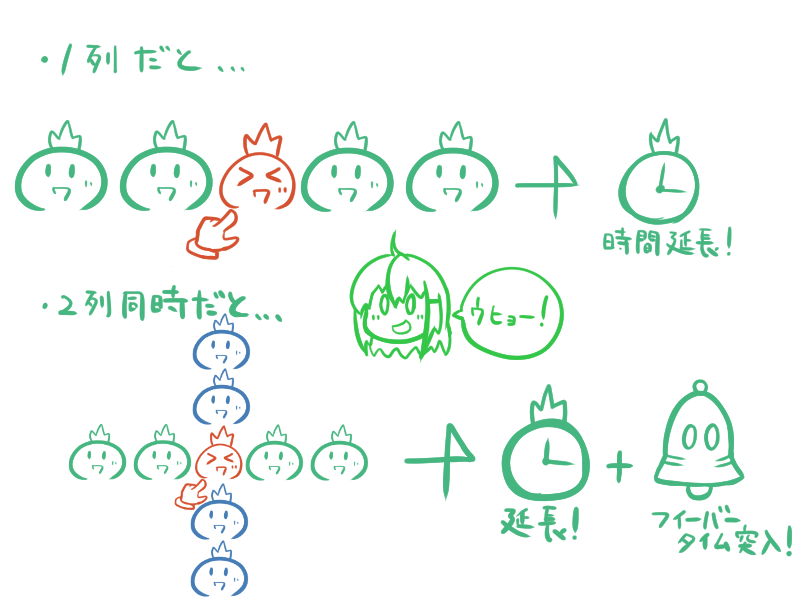 f:id:mochimochisakusaku:20171017153238p:plain