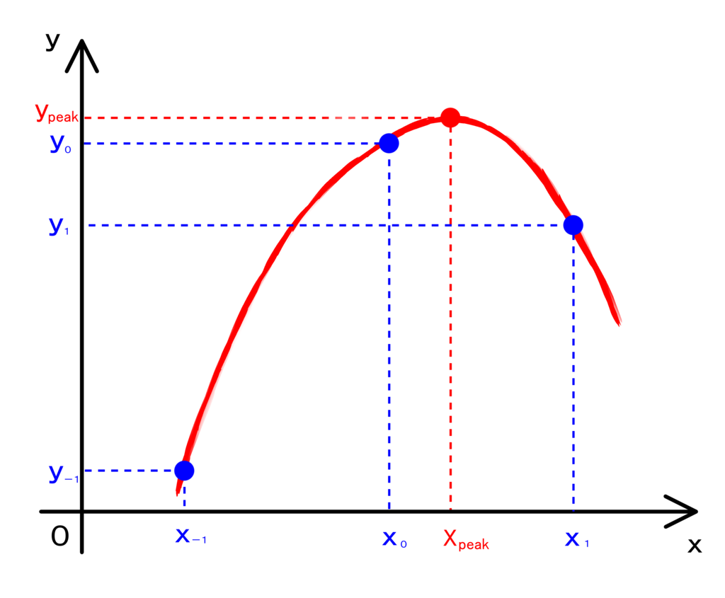 f:id:mochinekos:20180913180234p:plain