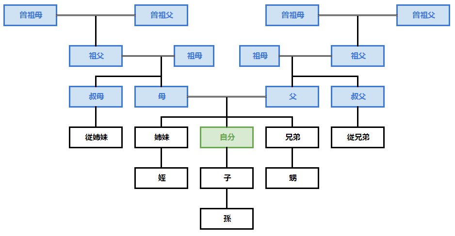 f:id:mochio0:20200120134128p:plain f:id:mochio0:20200120134128p:plain