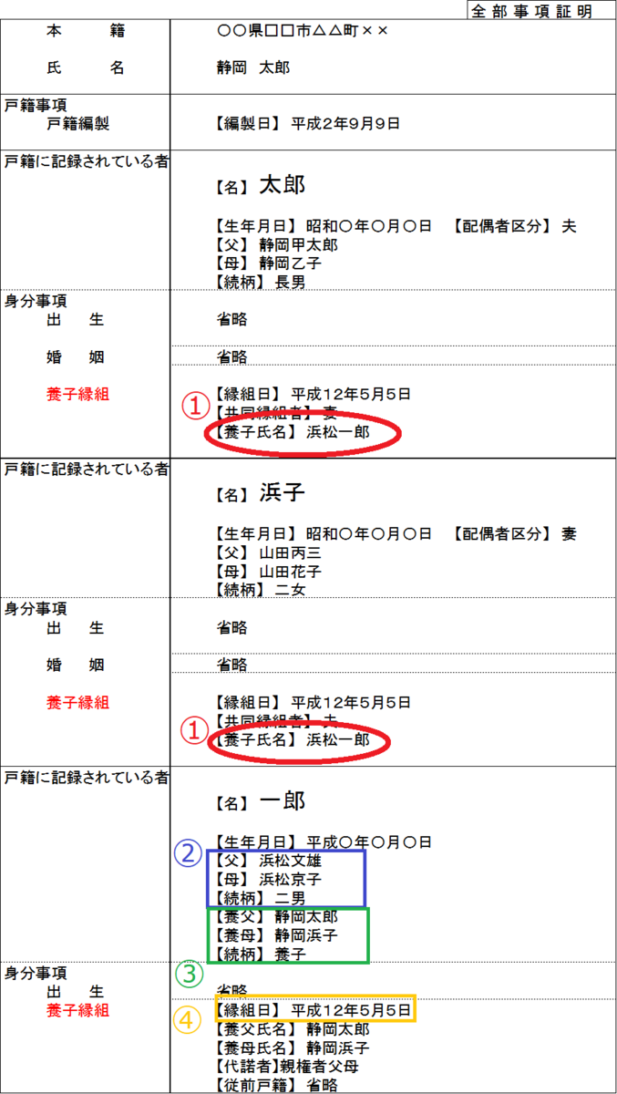 f:id:mochio0:20200120141618p:plain f:id:mochio0:20200120141618p:plain