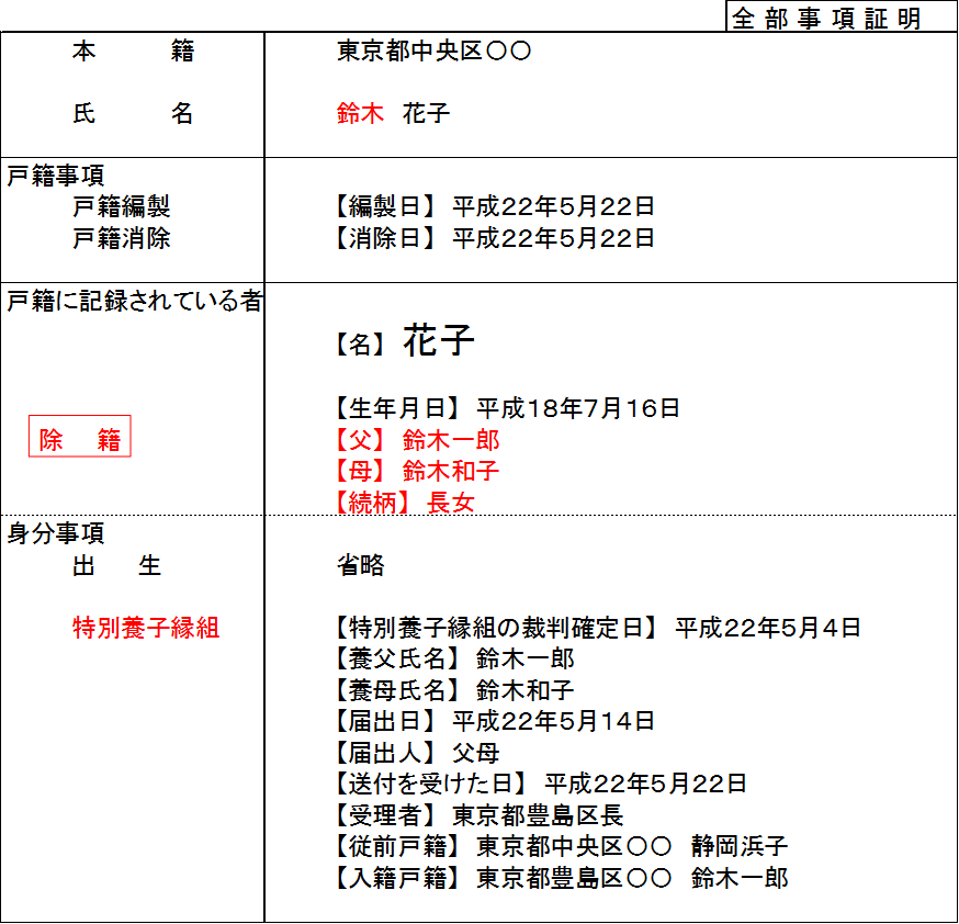f:id:mochio0:20200120151124p:plain f:id:mochio0:20200120151124p:plain