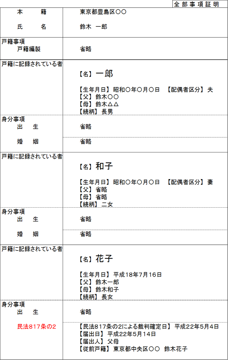 f:id:mochio0:20200120151127p:plain f:id:mochio0:20200120151127p:plain
