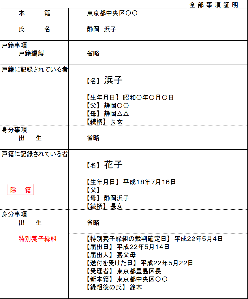 f:id:mochio0:20200120151457p:plain f:id:mochio0:20200120151457p:plain