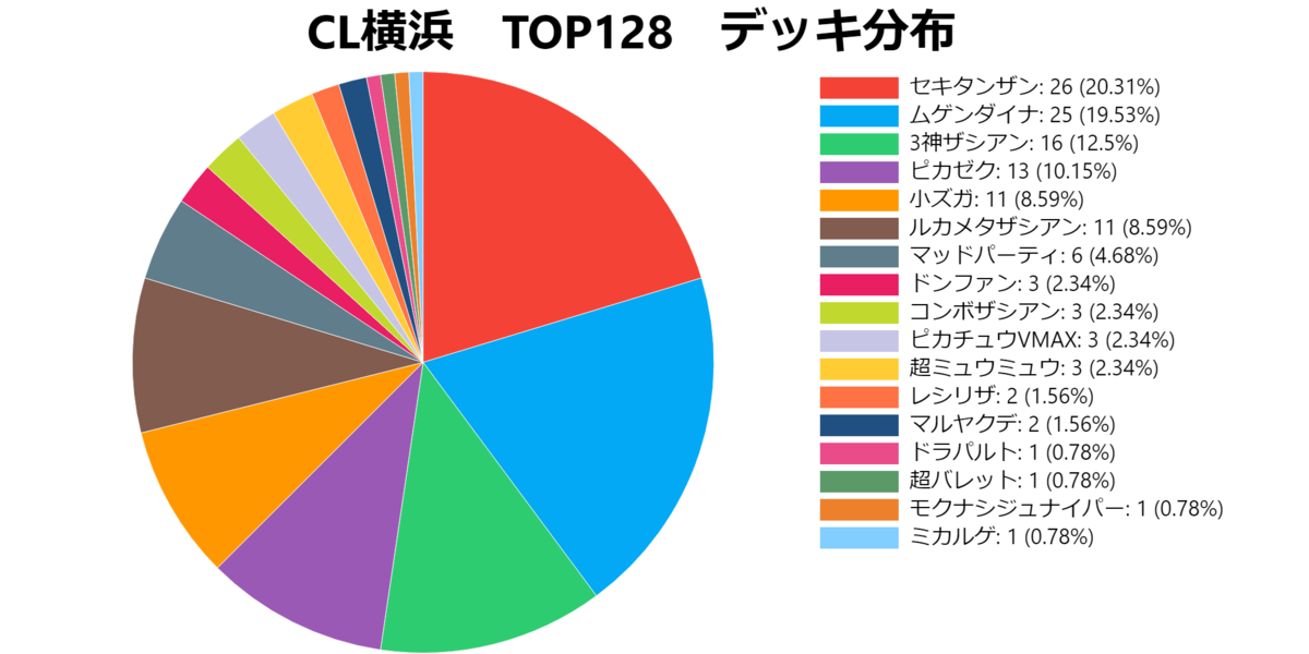 f:id:mochipan_poke:20201010161042p:plain f:id:mochipan_poke:20201010161042p:plain