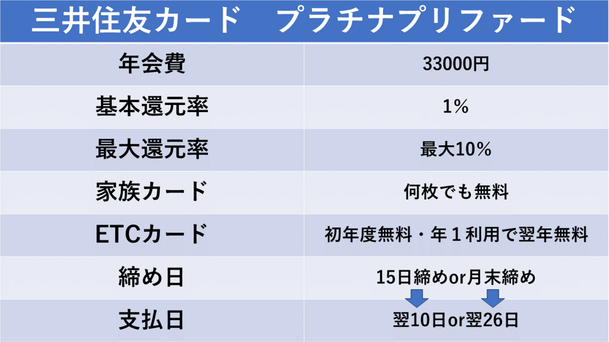 超解説】プラチナプリファードの基礎＆マリオットボンヴォイと比較 - 陸マイラーもちぽんのマイル生活