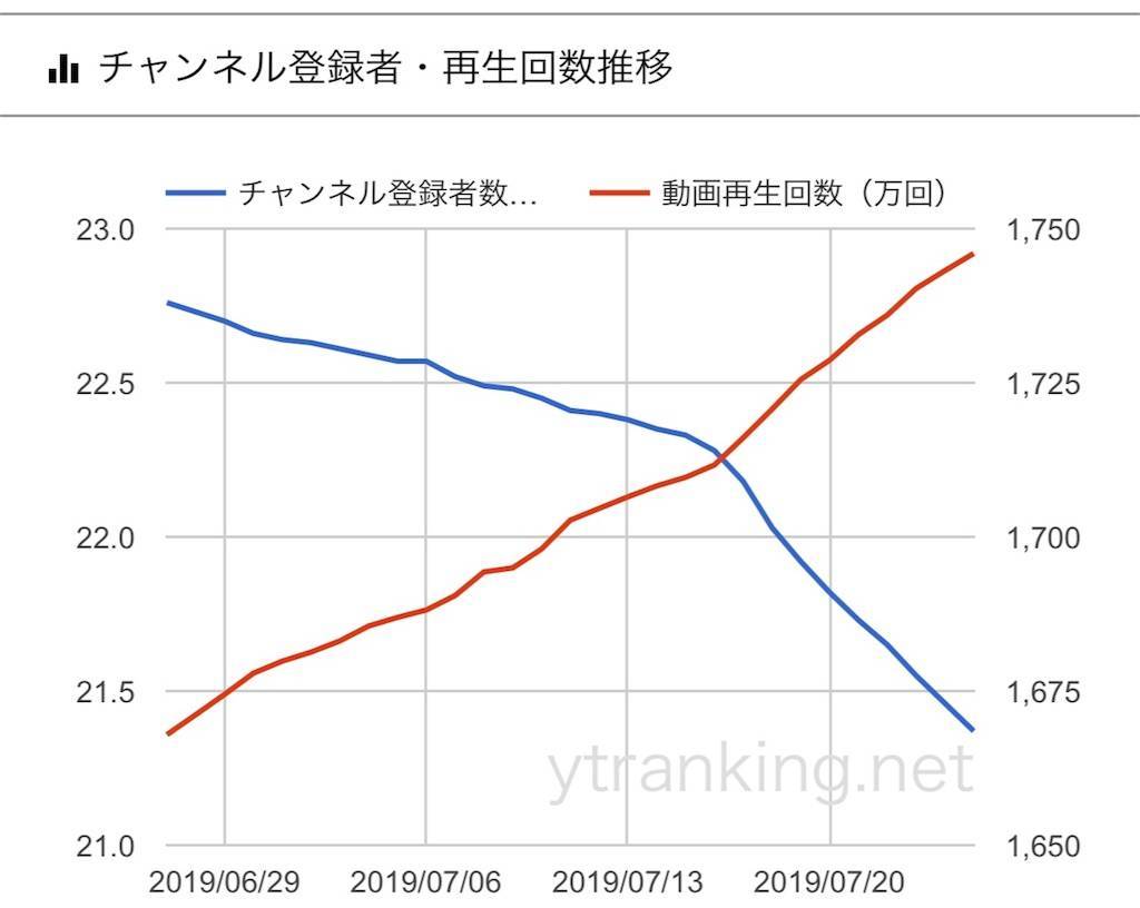 f:id:mochirixi:20190726225236j:image