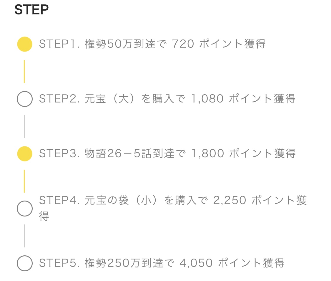 ポイ活 日替わり内室 権勢250万クリア - mochiusachanのブログ