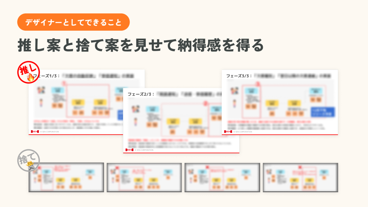 推し案と捨て案を見せて納得感を得る
