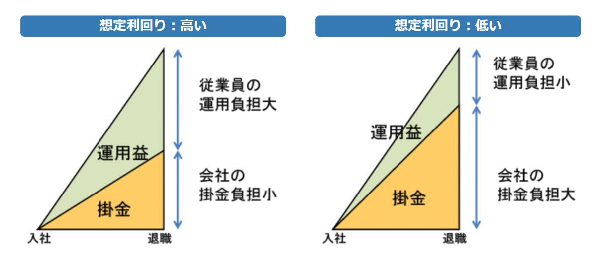 f:id:mocobuta:20200309215638p:plain