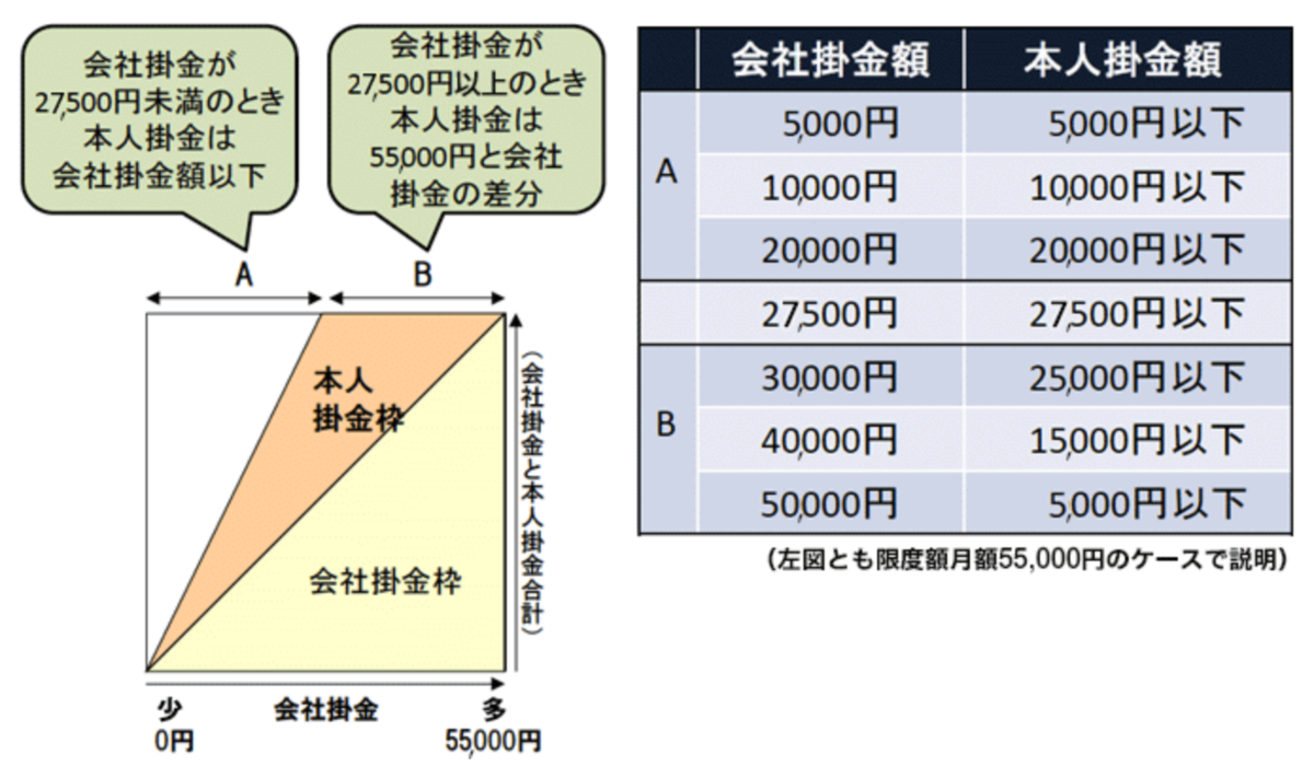 f:id:mocobuta:20200309223635p:plain