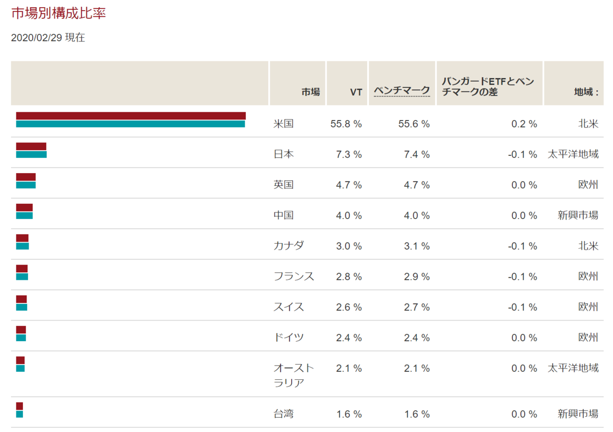 f:id:mocobuta:20200401210826p:plain