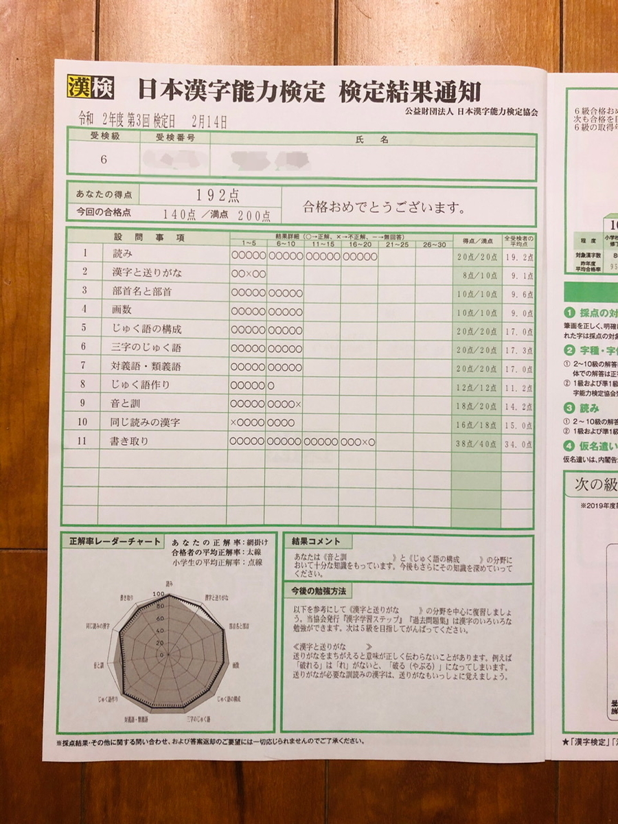 祝 漢字検定６級合格 共働き家庭の中学受験伴走録